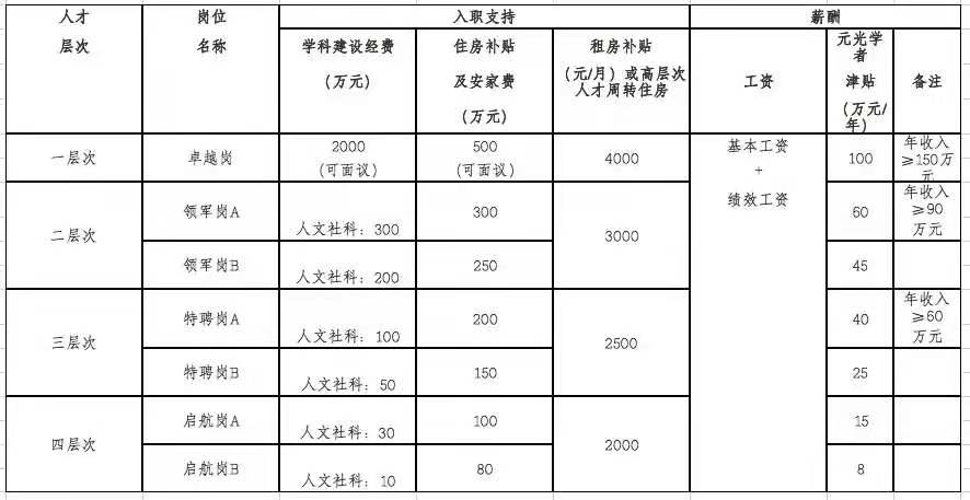 待遇1.jpg